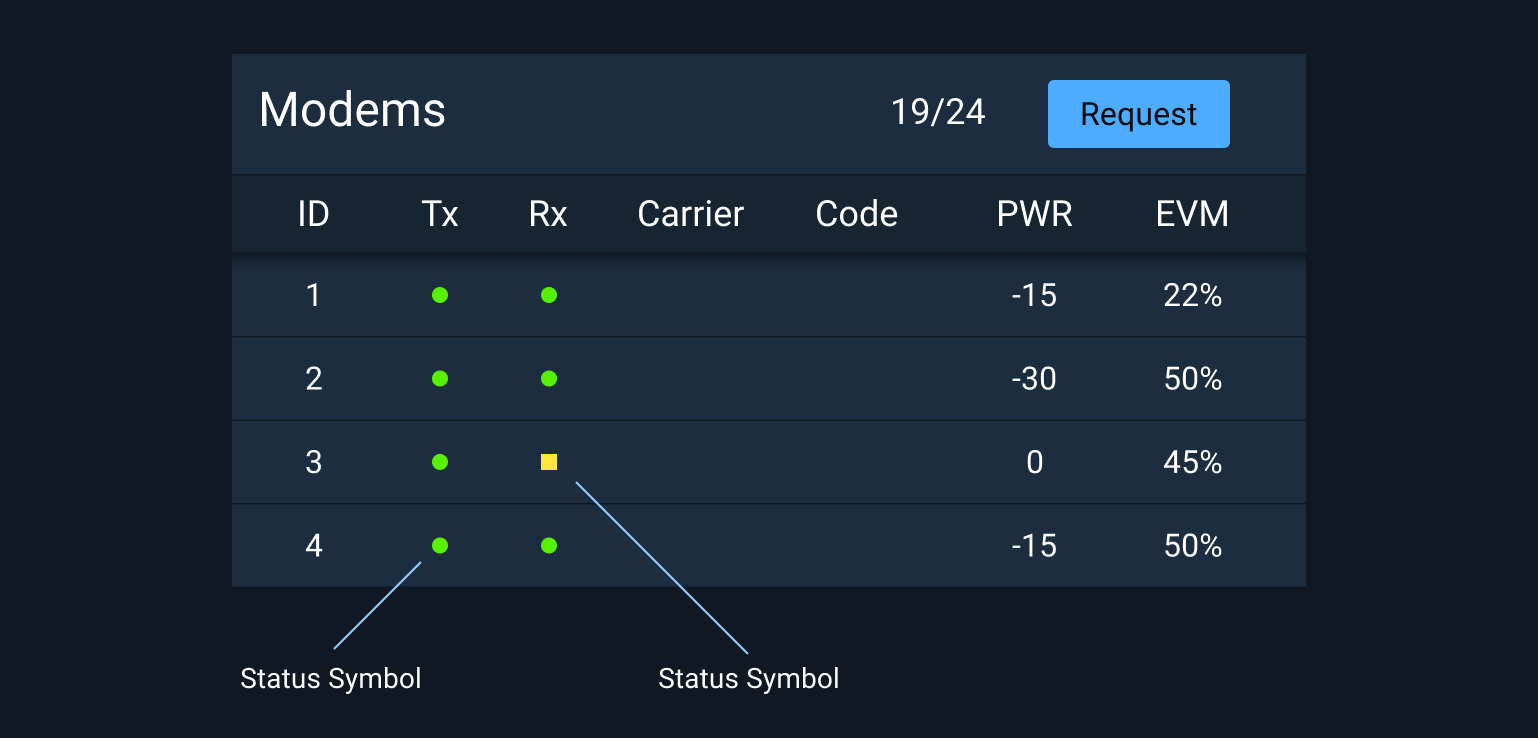 Astro Status Symbols in context of a modem list layout.