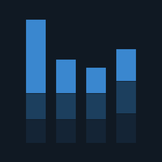 Stack Bar Chart